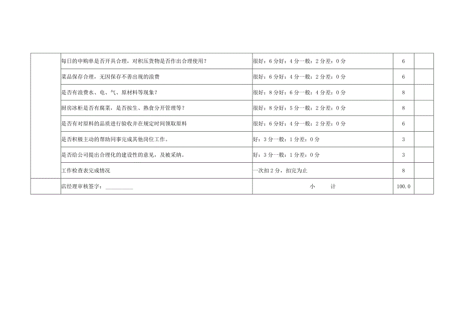 凉菜岗位月度绩效考核表KPI.docx_第2页