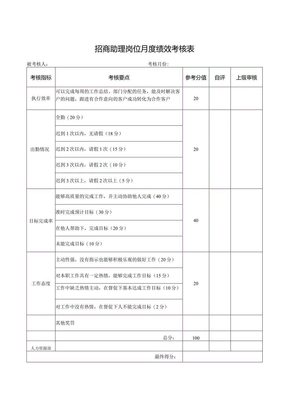 招商助理岗位月度绩效考核表.docx_第1页