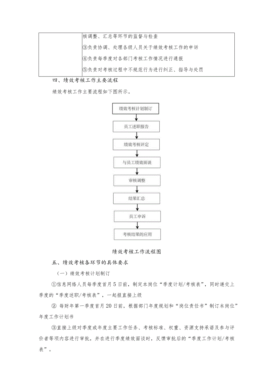 公司信息部信息管理人员绩效绩效考核方案.docx_第2页