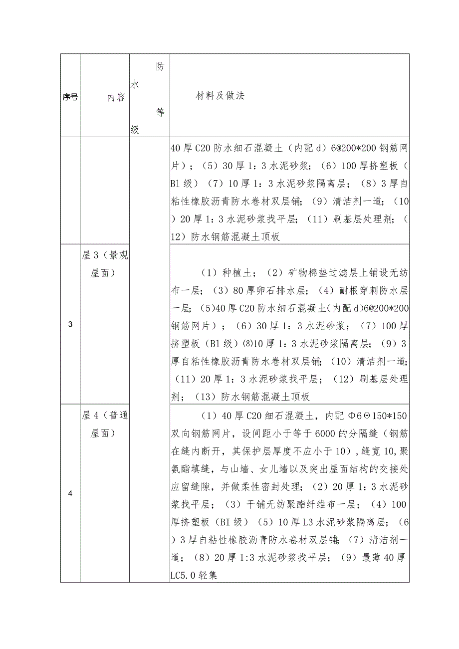 屋面及防水工程施工方案.docx_第3页