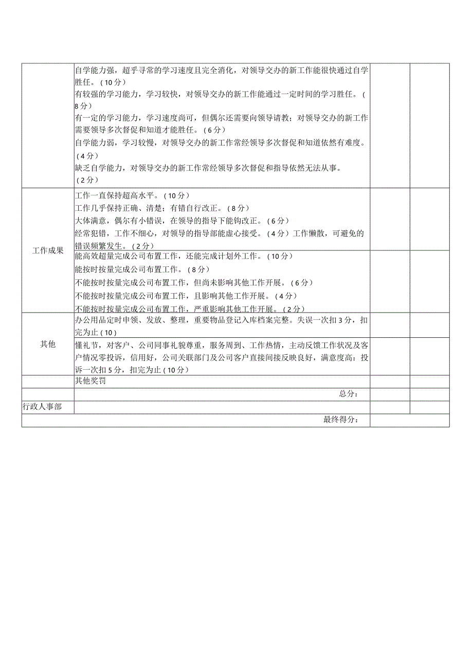 文员岗位月度绩效考核表.docx_第2页