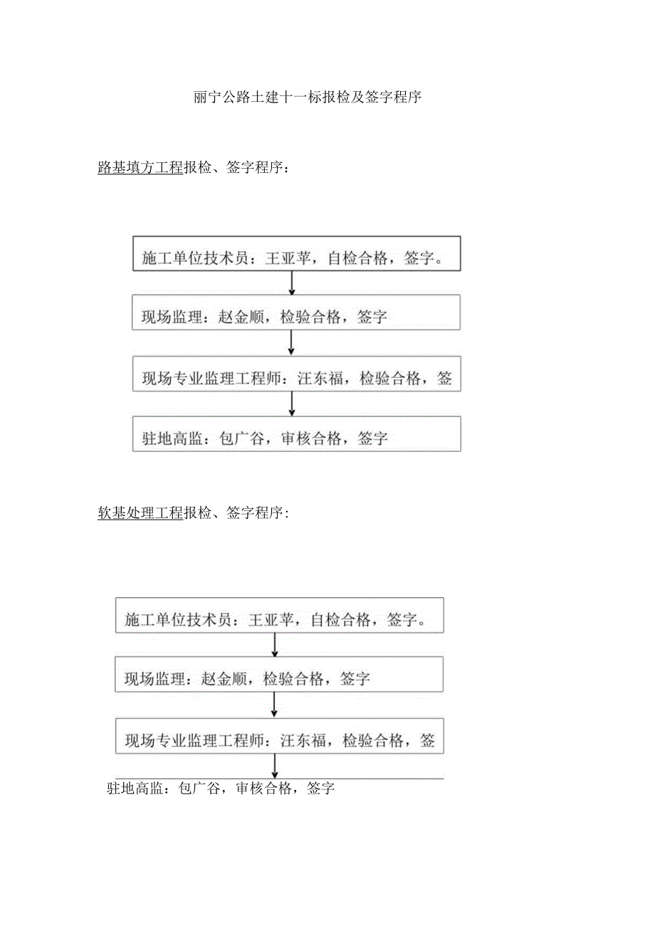 11合同段报检、签字流程图.docx_第1页