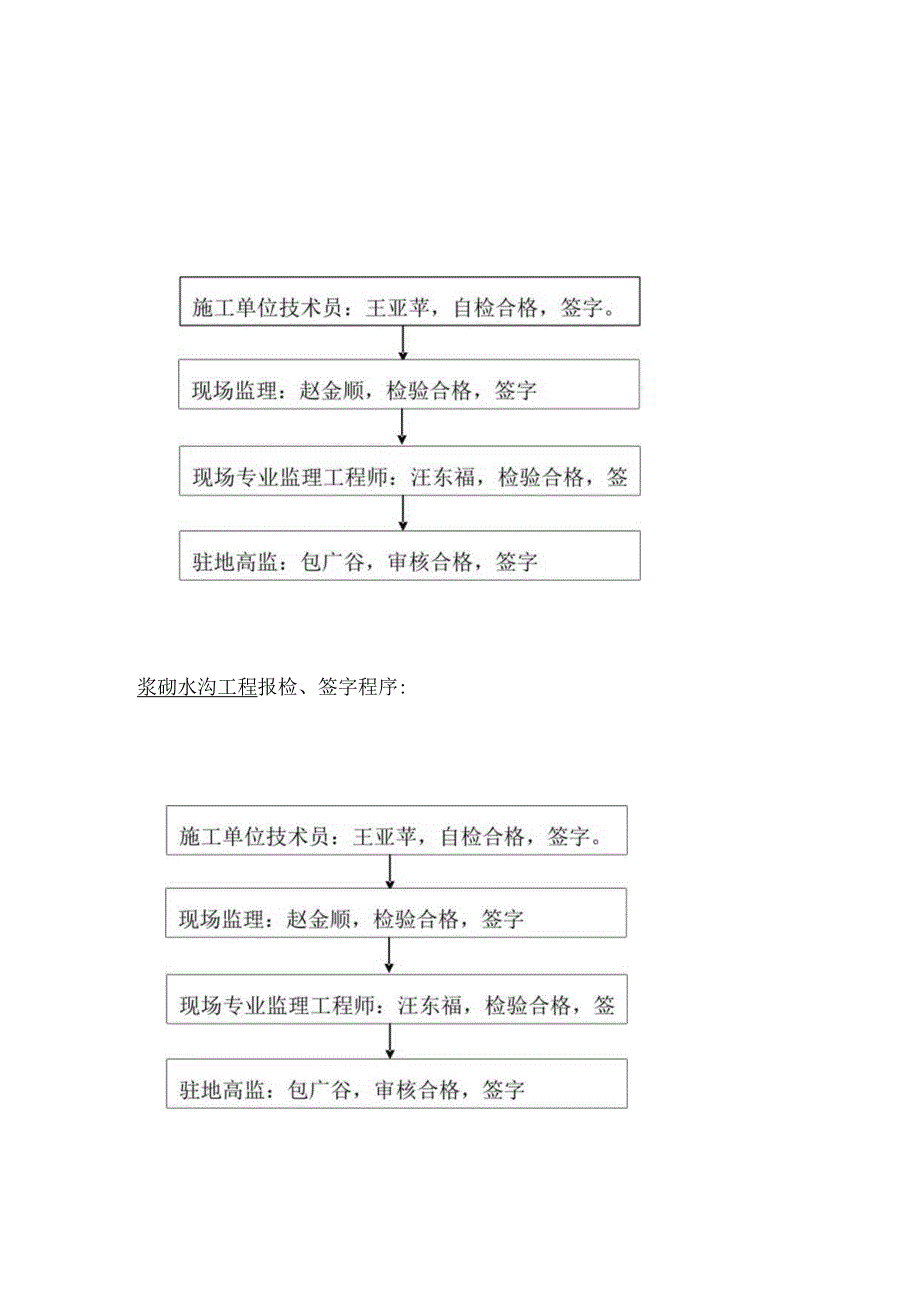 11合同段报检、签字流程图.docx_第2页