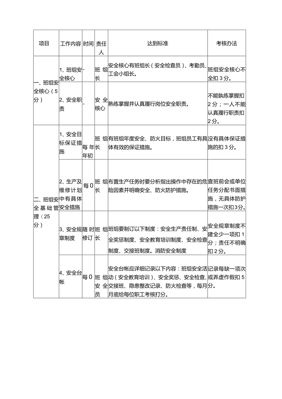 班组安全标准化管理评价标准.docx_第2页