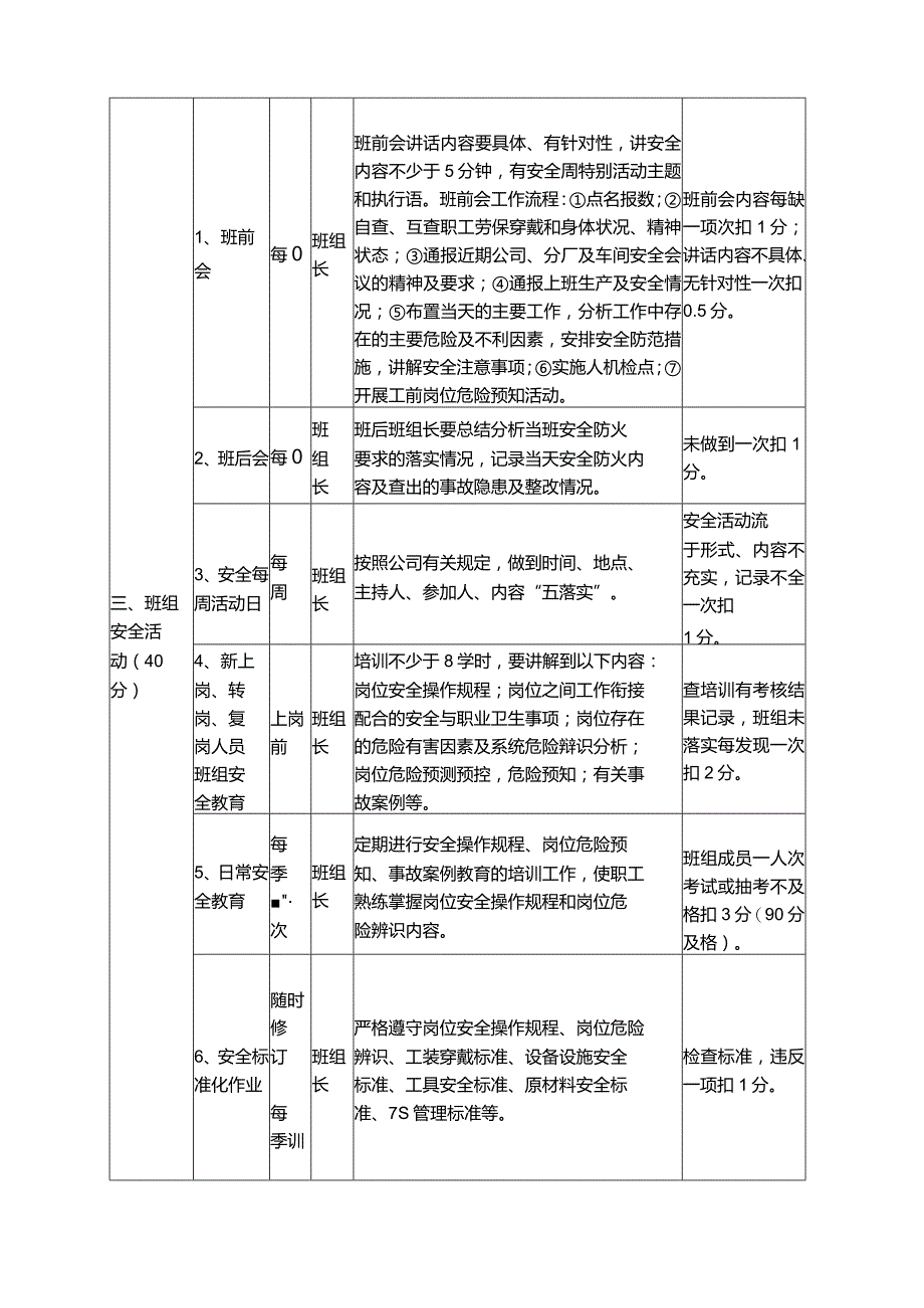 班组安全标准化管理评价标准.docx_第3页