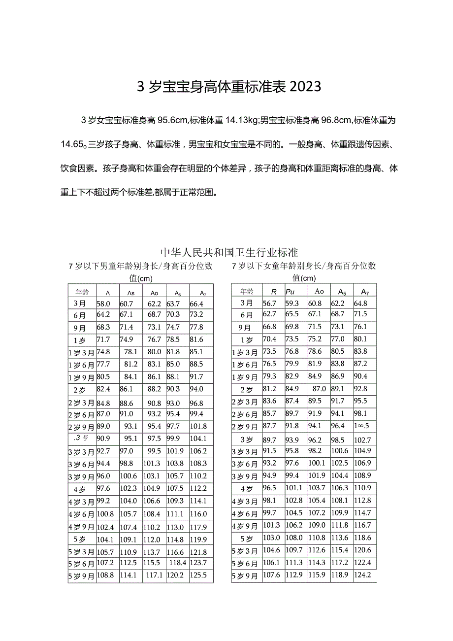 3岁宝宝身高体重标准表2023.docx_第1页