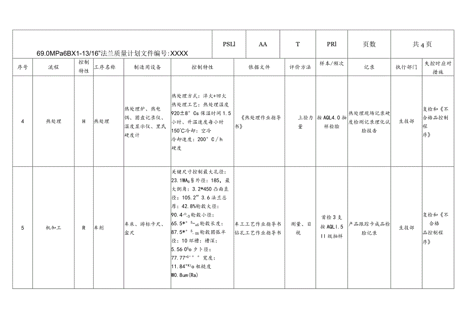 69.0MPa6BX1-1316”法兰质量计划PSL1AATPR1.docx_第2页