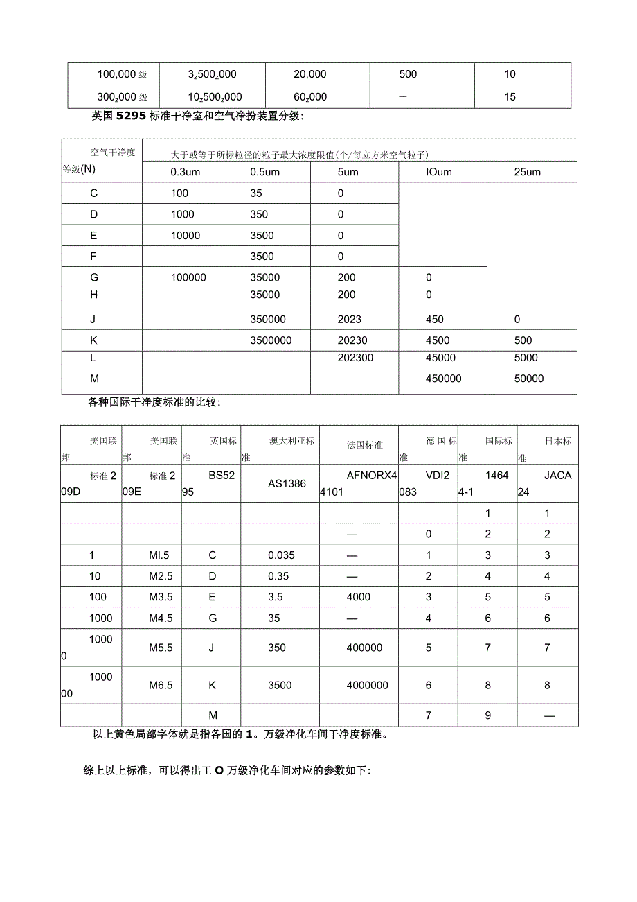 《10万级净化车间标准》(2023年版).docx_第3页