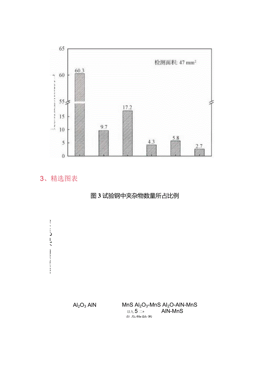 Fe-Mn-Al-C低密度钢中的脱氧合金化夹杂物.docx_第3页