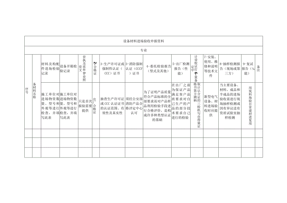 6.机电材料封样程序.docx_第3页