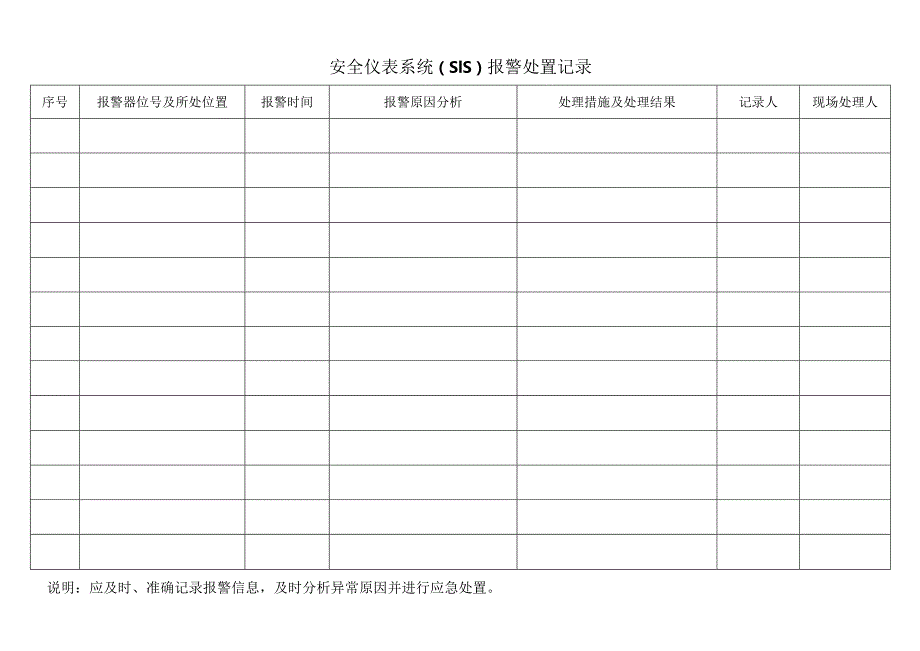 SIS安全仪表系统报警处置记录.docx_第1页