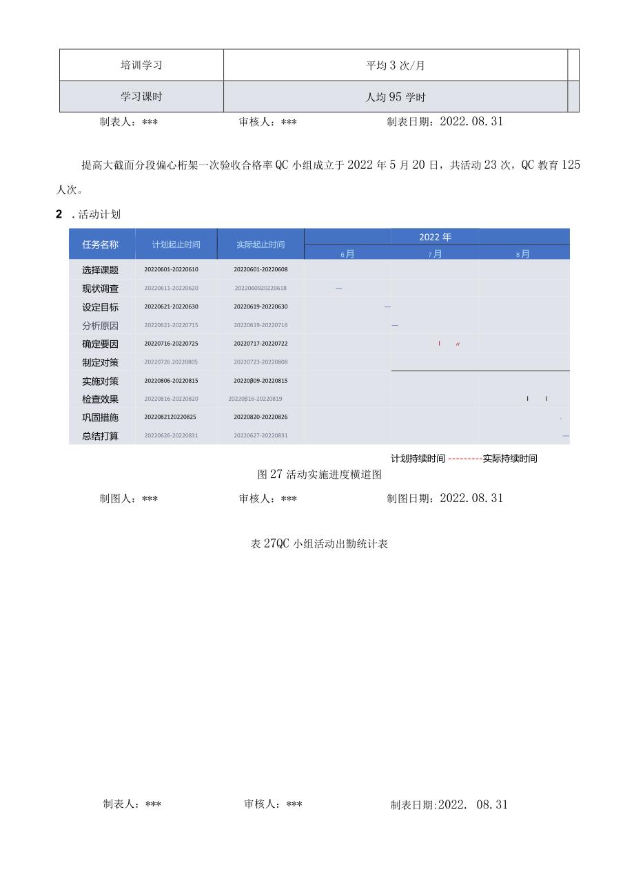 22.提高大截面分段偏心桁架一次验收合格率QC成果.docx_第2页