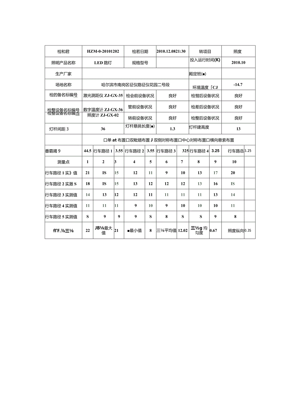 LED道路照明实测数据报告.docx_第2页