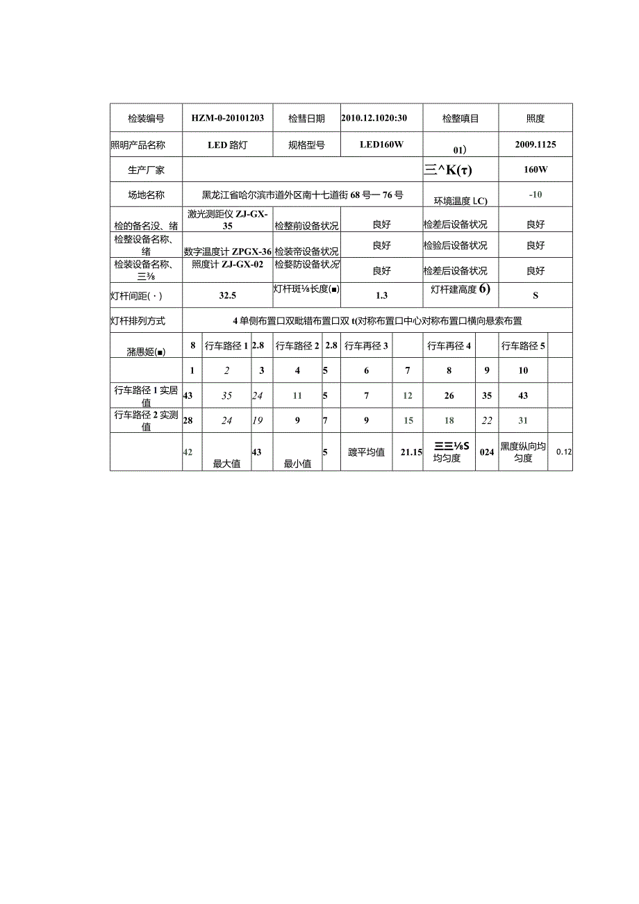 LED道路照明实测数据报告.docx_第3页