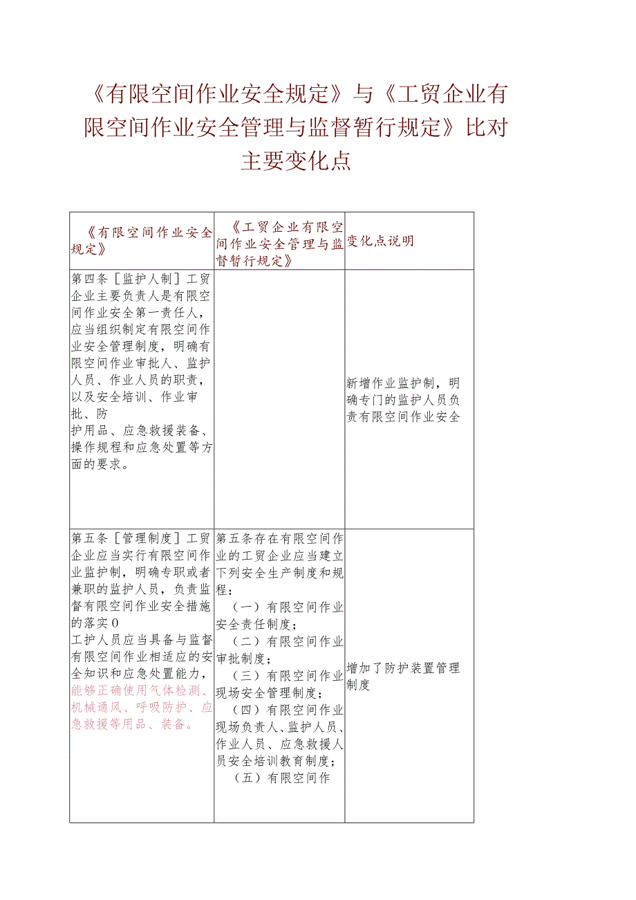 《有限空间作业安全规定》与《工贸企业有限空间作业安全管理与监督暂行规定》比对主要变化点.docx_第1页