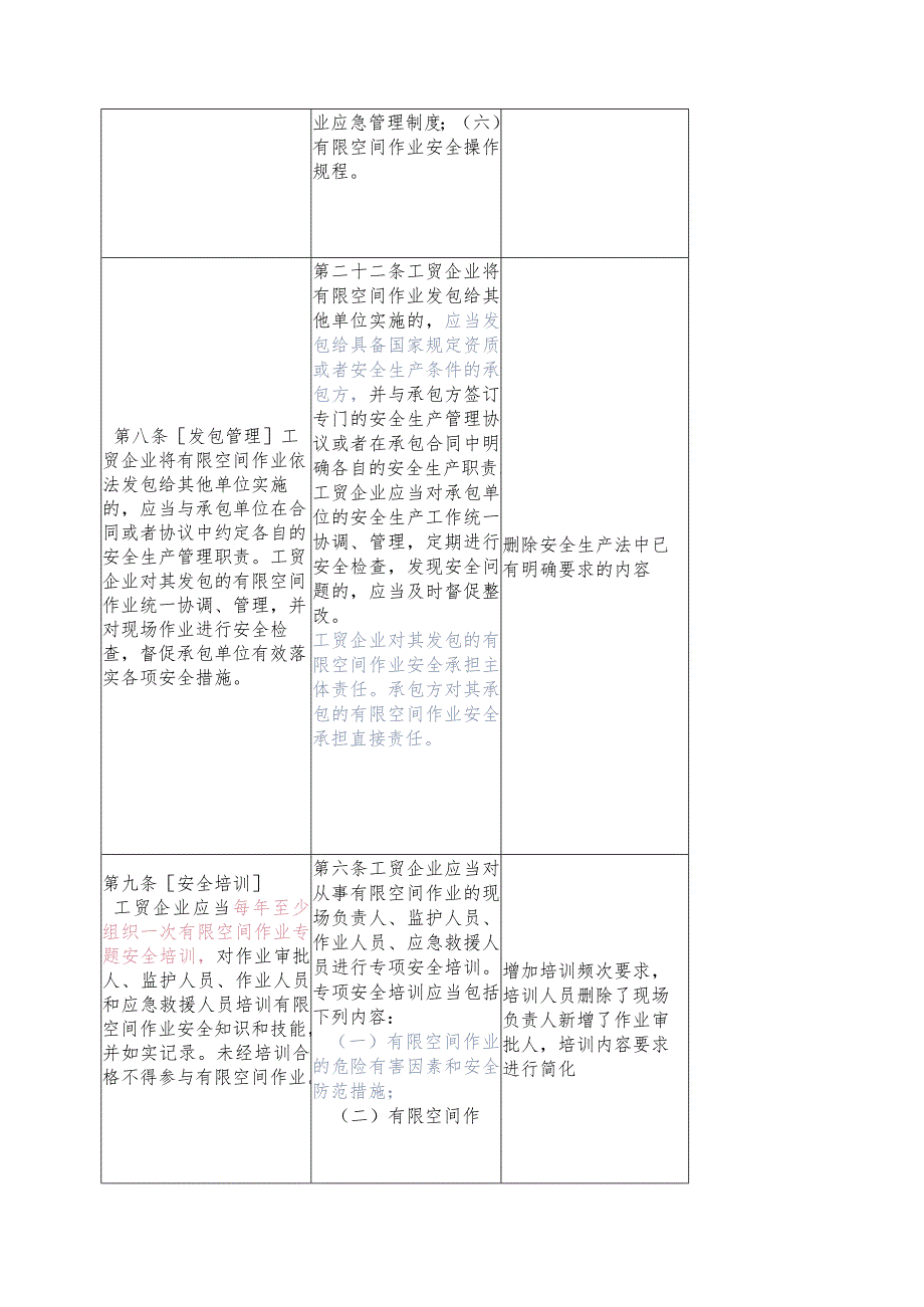 《有限空间作业安全规定》与《工贸企业有限空间作业安全管理与监督暂行规定》比对主要变化点.docx_第2页