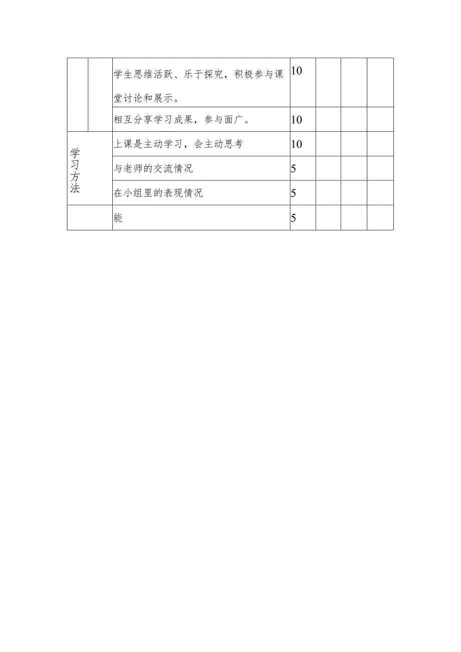 A12评价数据的伴随性采集—采集工具【微能力认证优秀作业】(25).docx_第2页