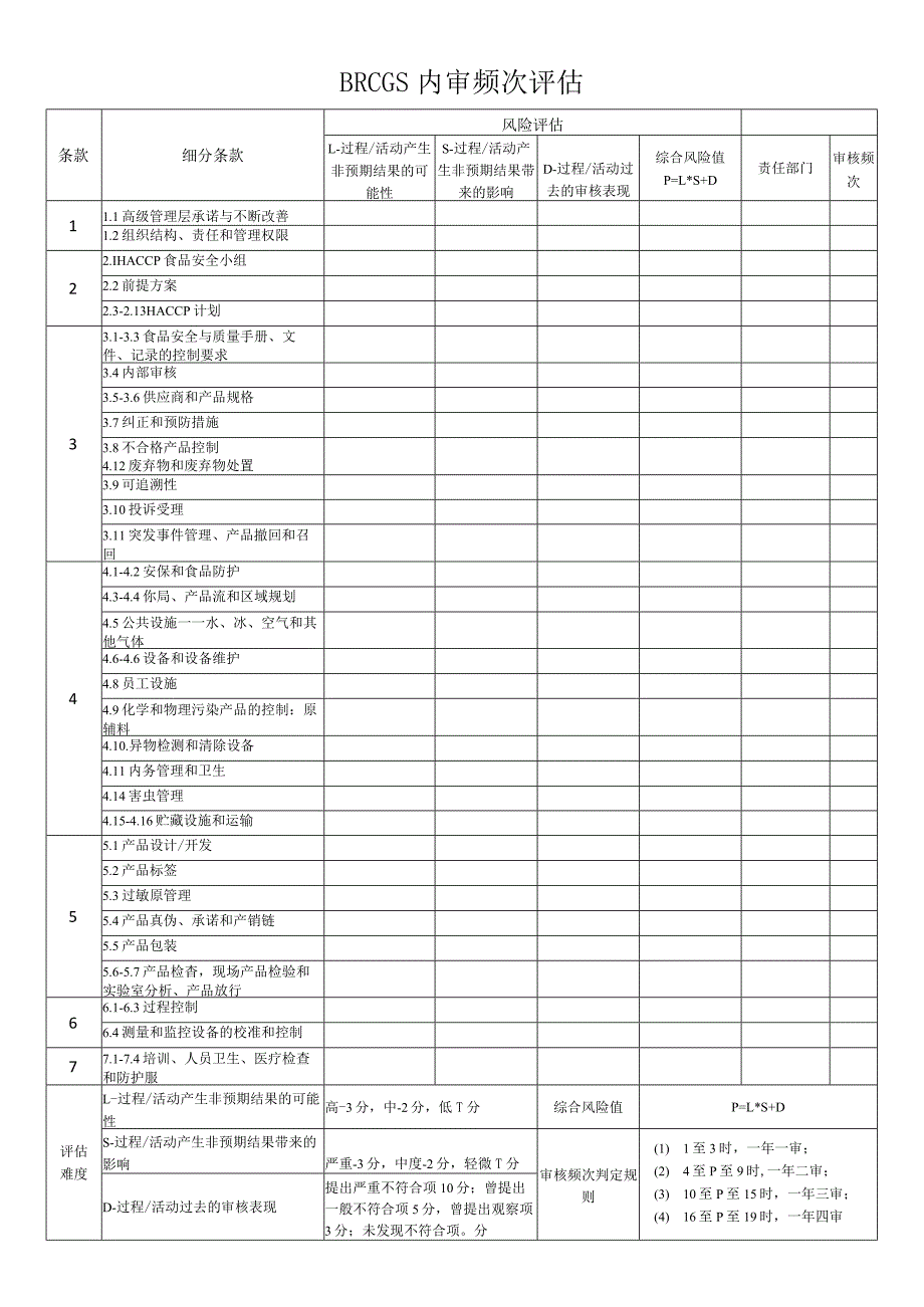 BRC内审频次风险评估.docx_第1页