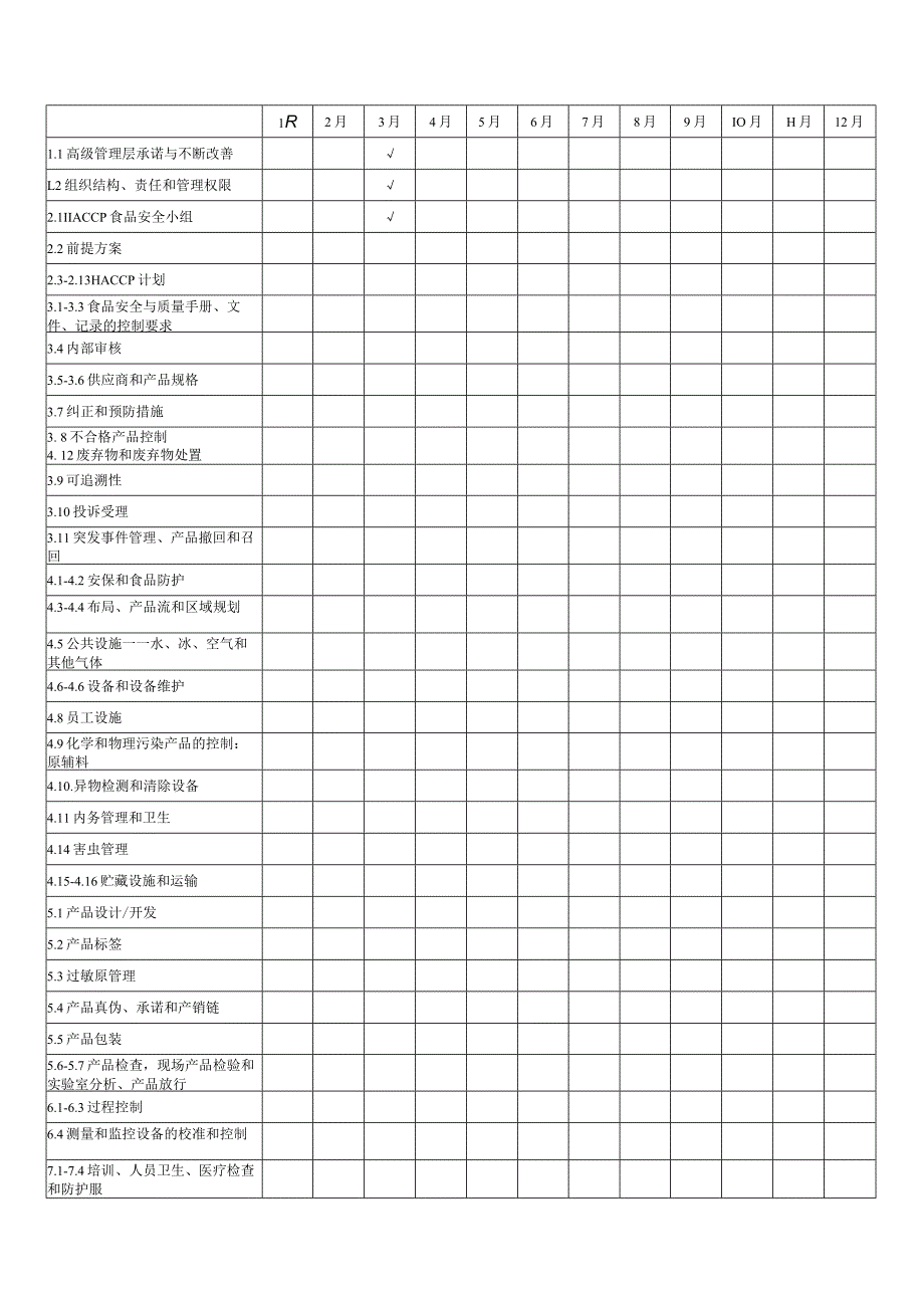 BRC内审频次风险评估.docx_第2页