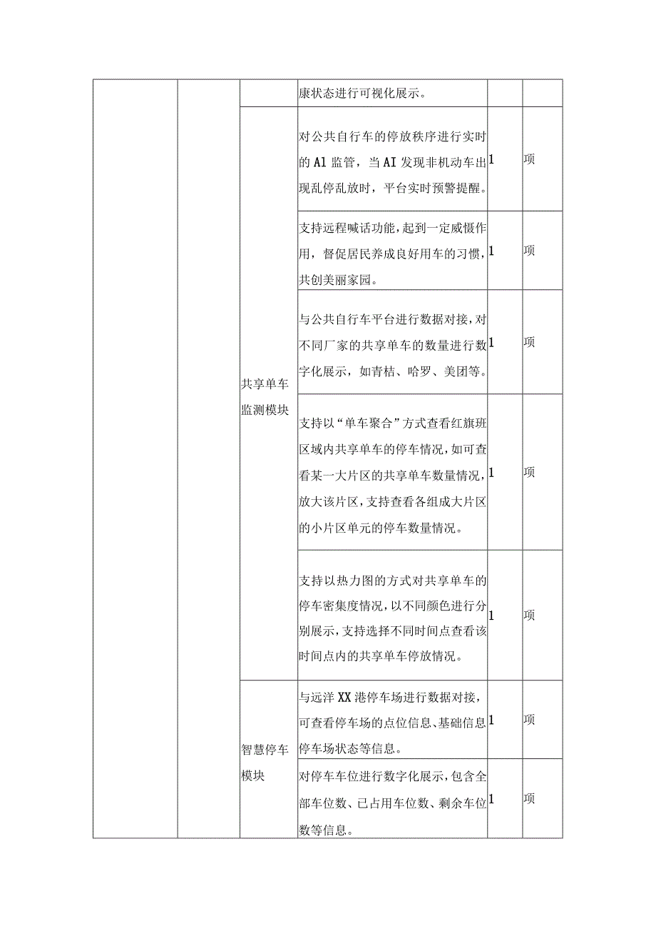 XX街道XX港XXX街红旗班精细化管理项目采购需求.docx_第2页