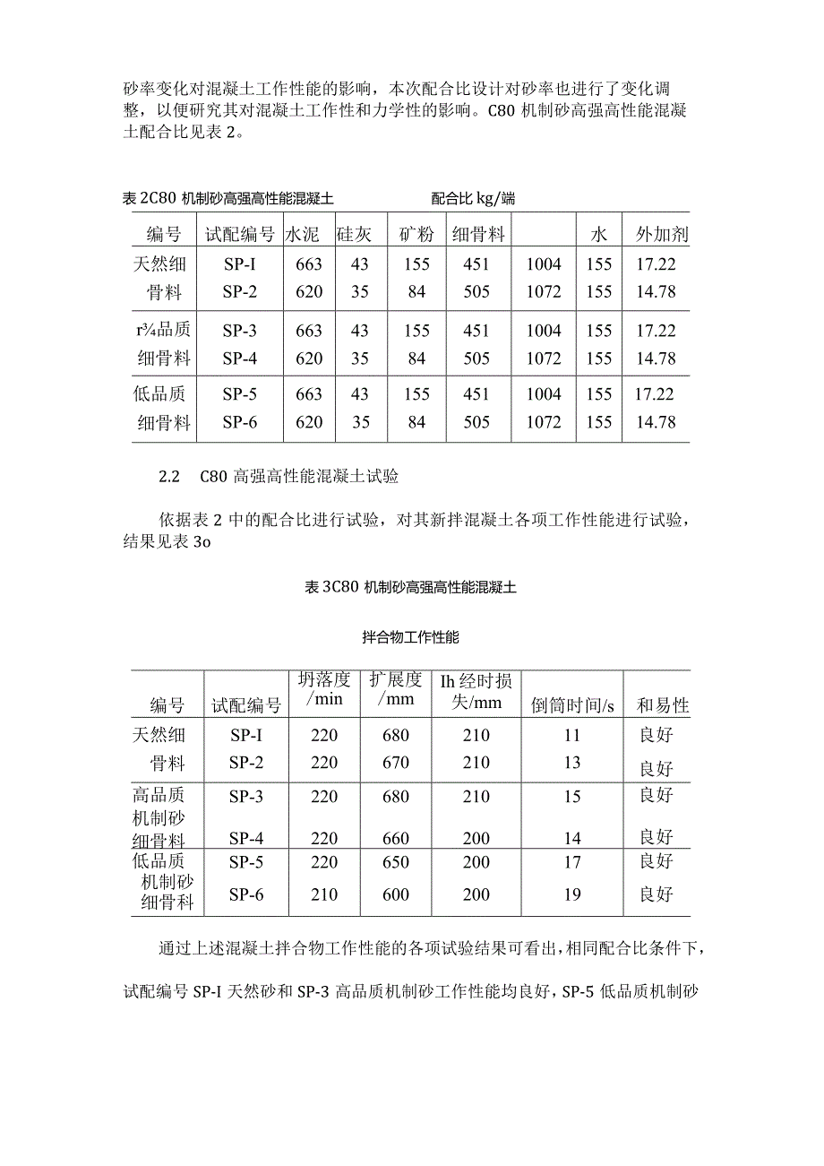 C80机制砂高强高性能混凝土配置.docx_第2页