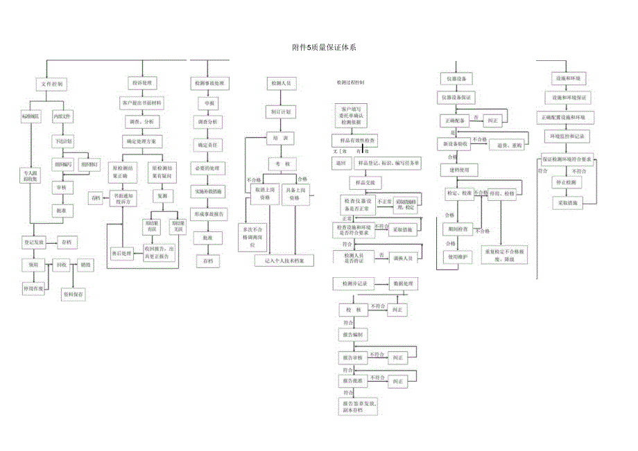 4质量保证体系框图.docx_第1页