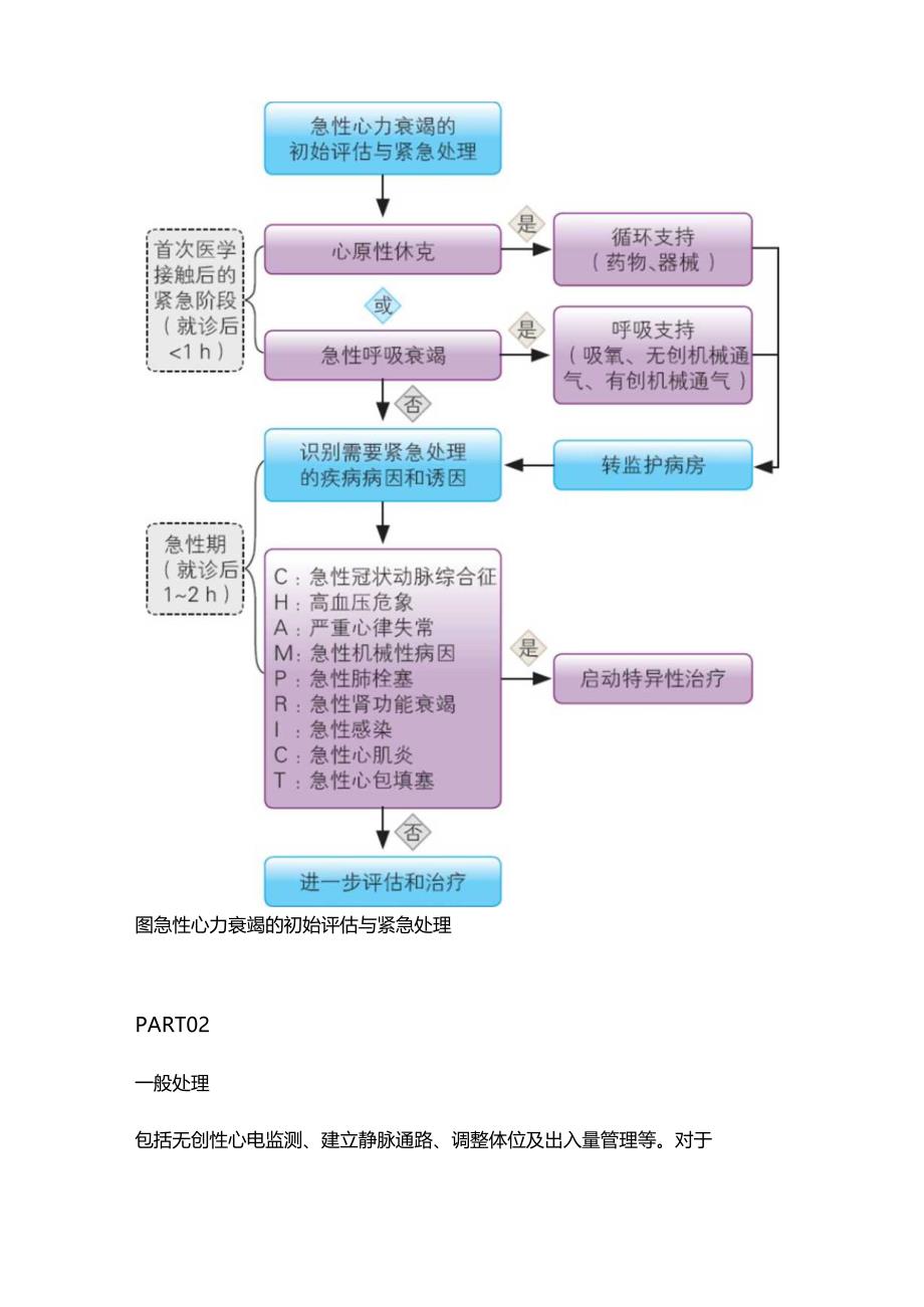 2024急性心力衰竭的治疗和管理.docx_第2页