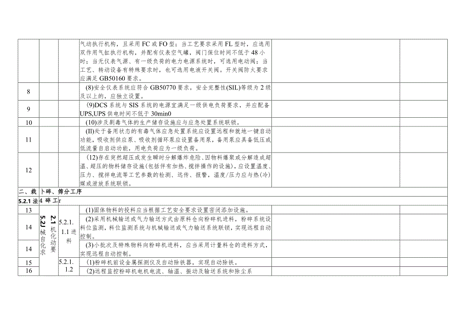 3、附件5精细化工企业全流程自动化改造验收表.docx_第2页