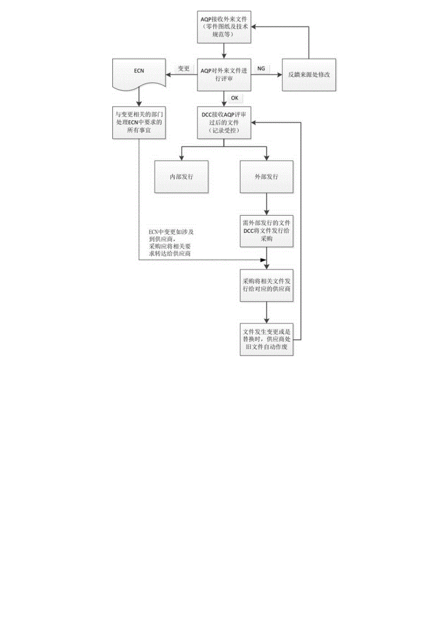 QA-005外部文件发行流程-中英对照.docx_第3页