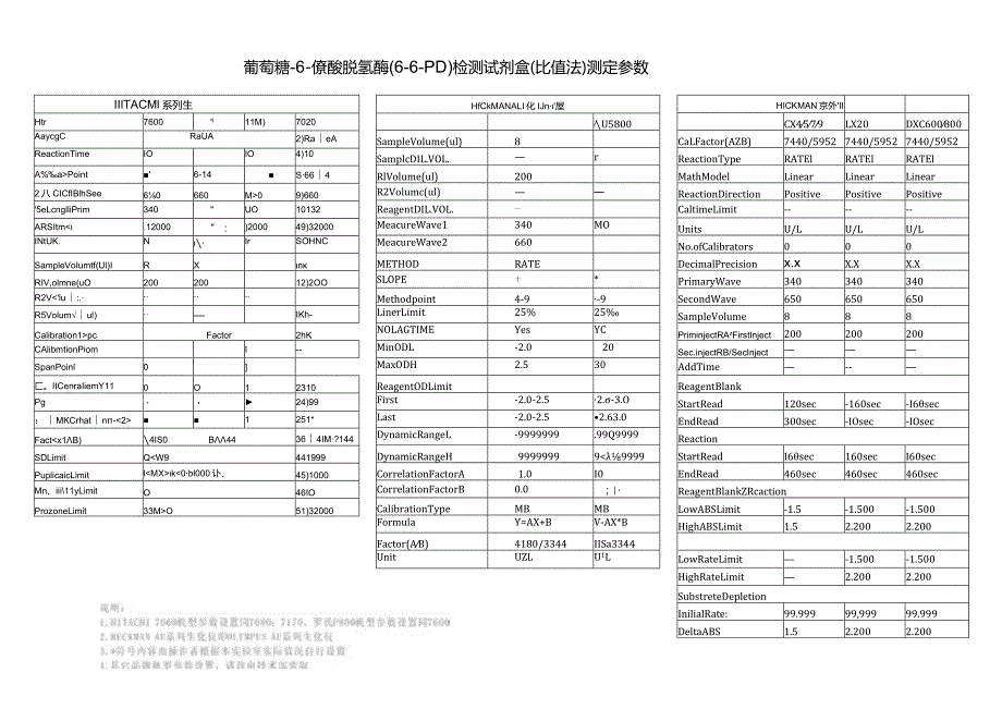 G6PD比值.docx_第2页