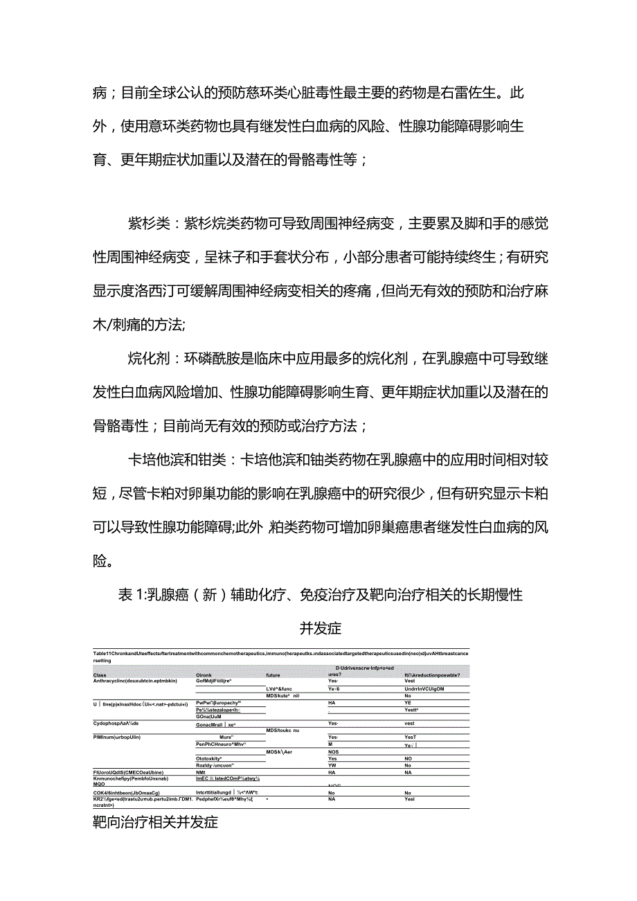 2024乳腺癌辅助治疗的长期并发症及处理.docx_第2页