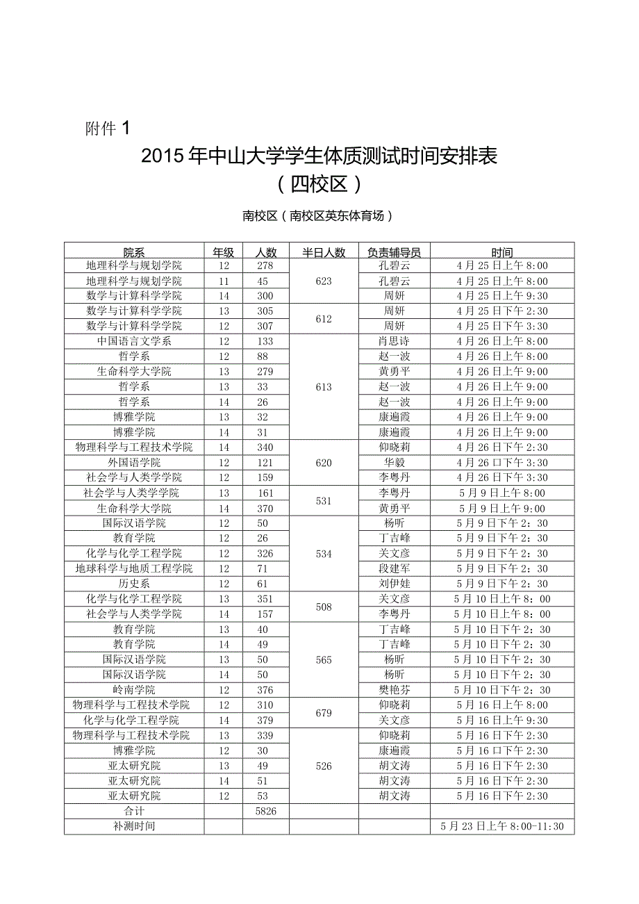 n中山大学2015年《国家学生体质健康标准》.docx_第1页