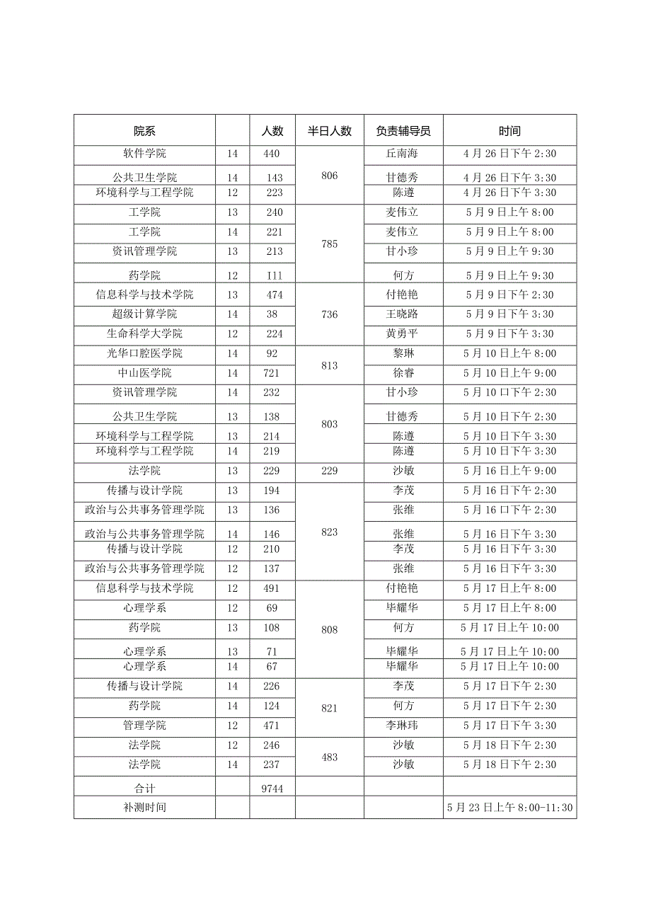 n中山大学2015年《国家学生体质健康标准》.docx_第3页