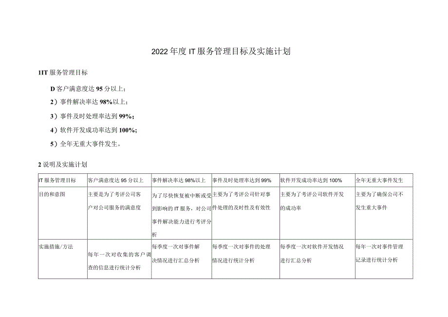 ITSMS-A03IT服务管理目标及实施计划.docx_第1页