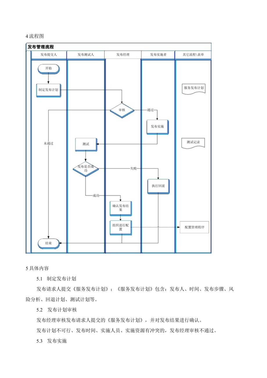 SMS-发布管理程序.docx_第2页