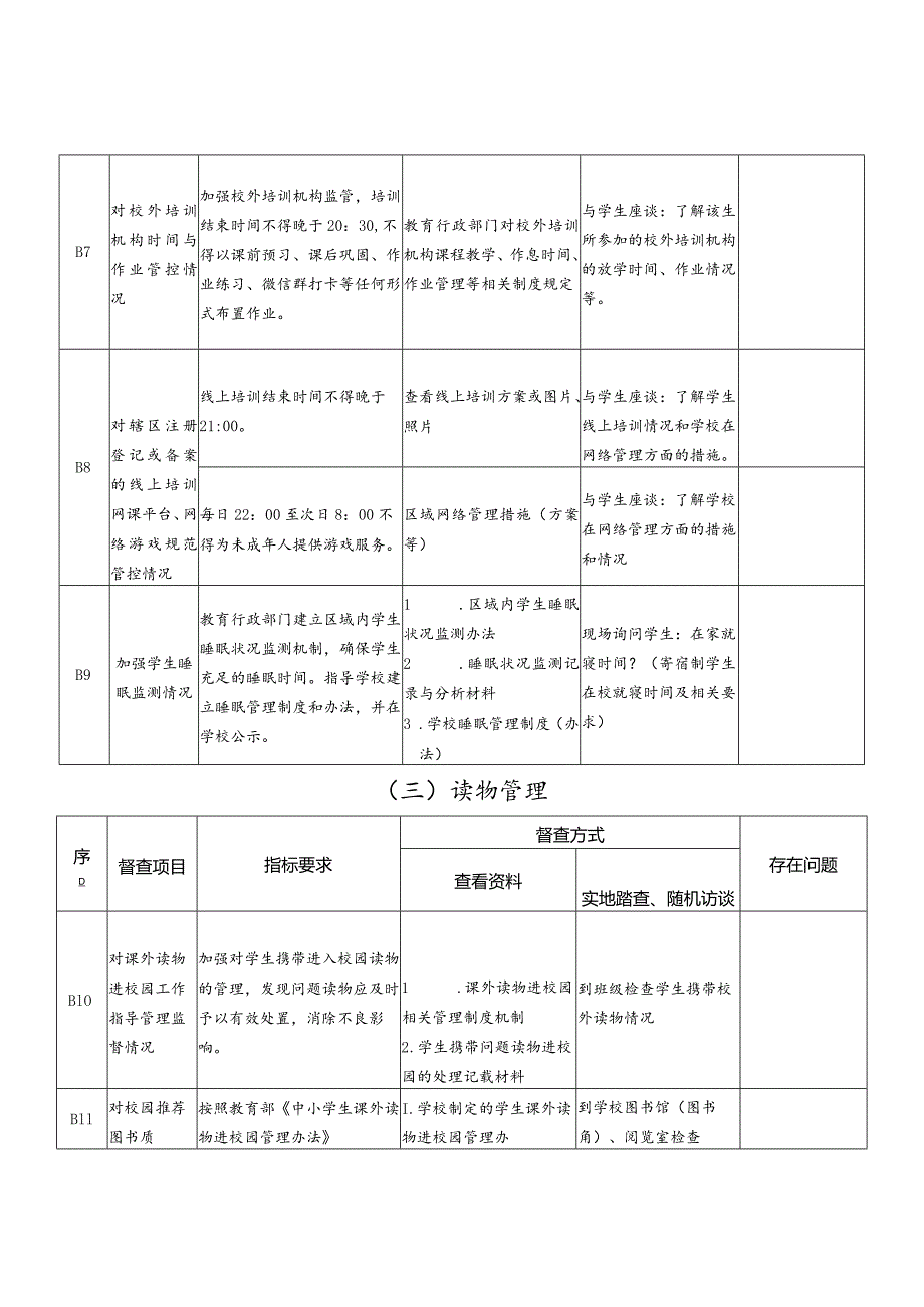 “五项管理”专项督导检查细则.docx_第3页