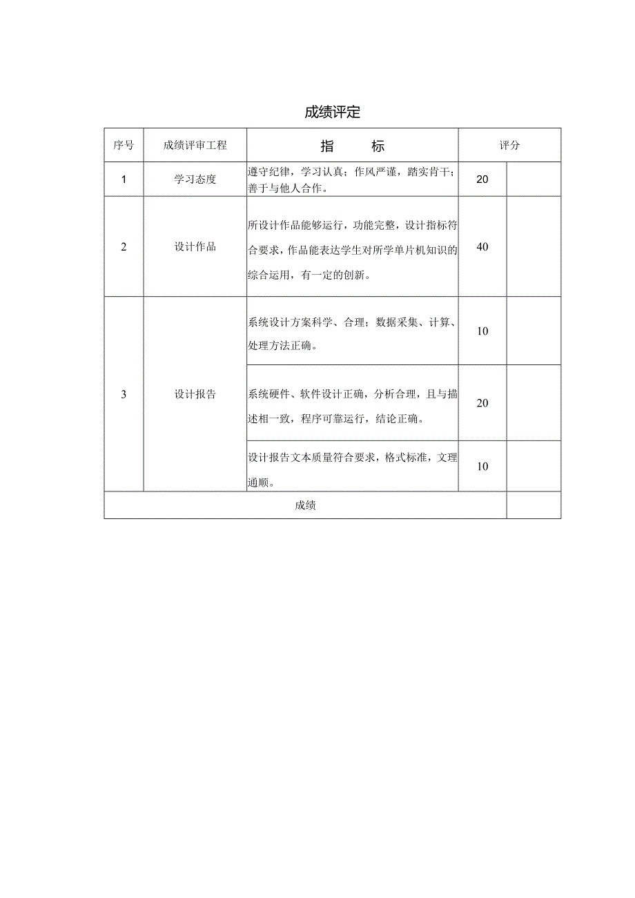 PID的STM32恒温控制系统设计.docx_第1页