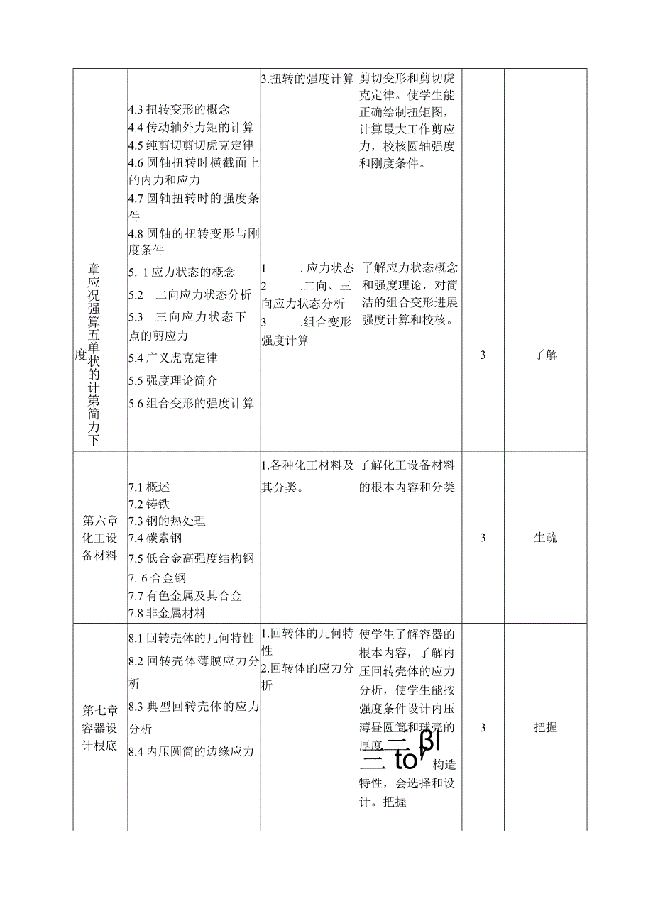 《化工设备机械基础》课程规范(讲授).docx_第3页