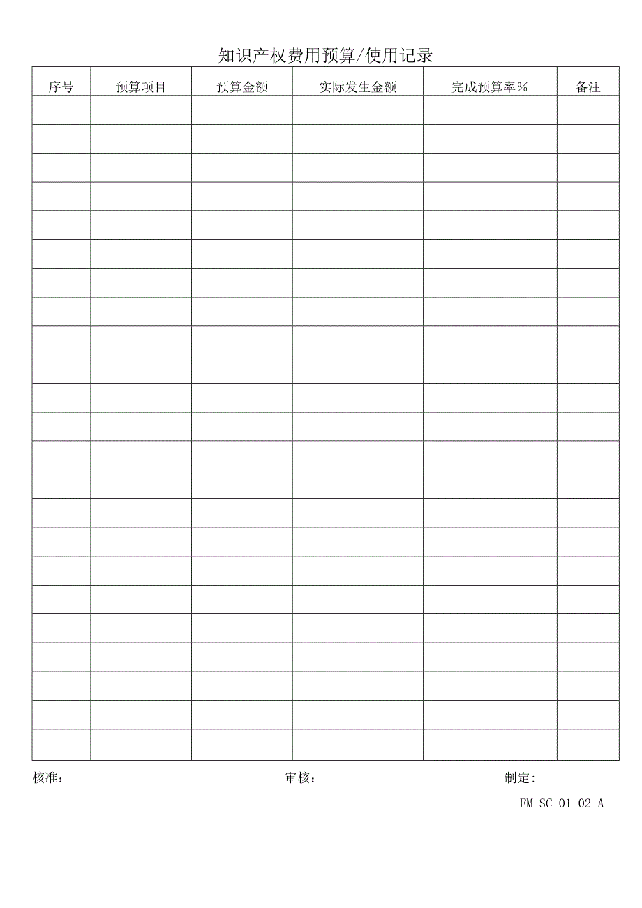 FM-SC-01-02-A知识产权费用预算使用记录.docx_第1页