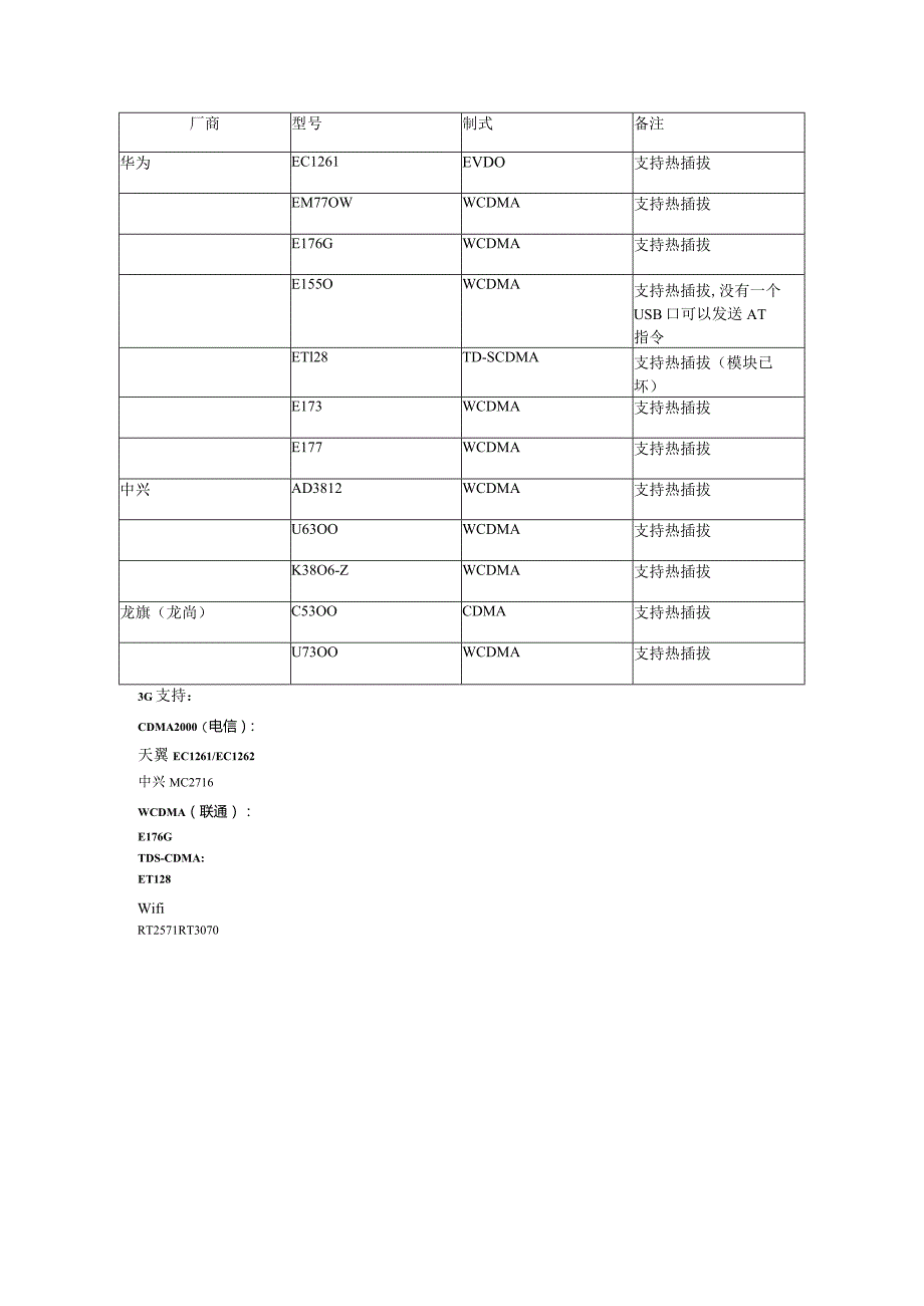 3G模块支持.docx_第1页