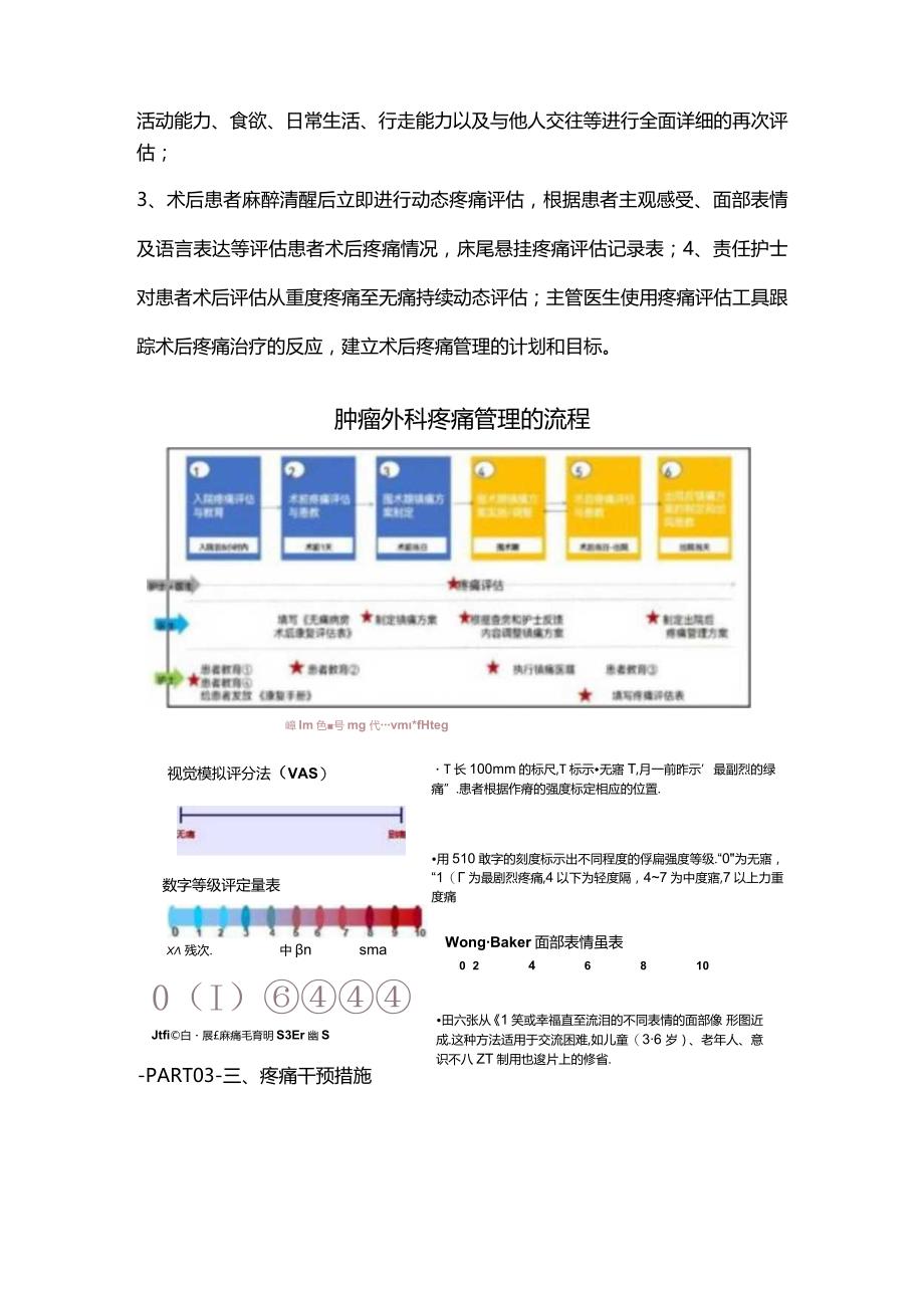 2024疼痛规范化管理模式——肿瘤外科.docx_第2页