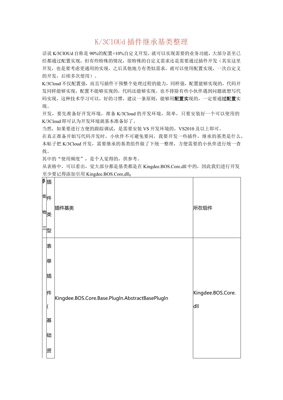 K3Cloud插件继承基类整理.docx_第1页