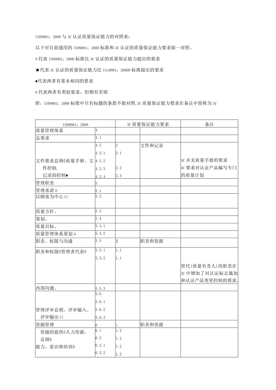 ISO9001与3C质量保证能力的对照.docx_第1页