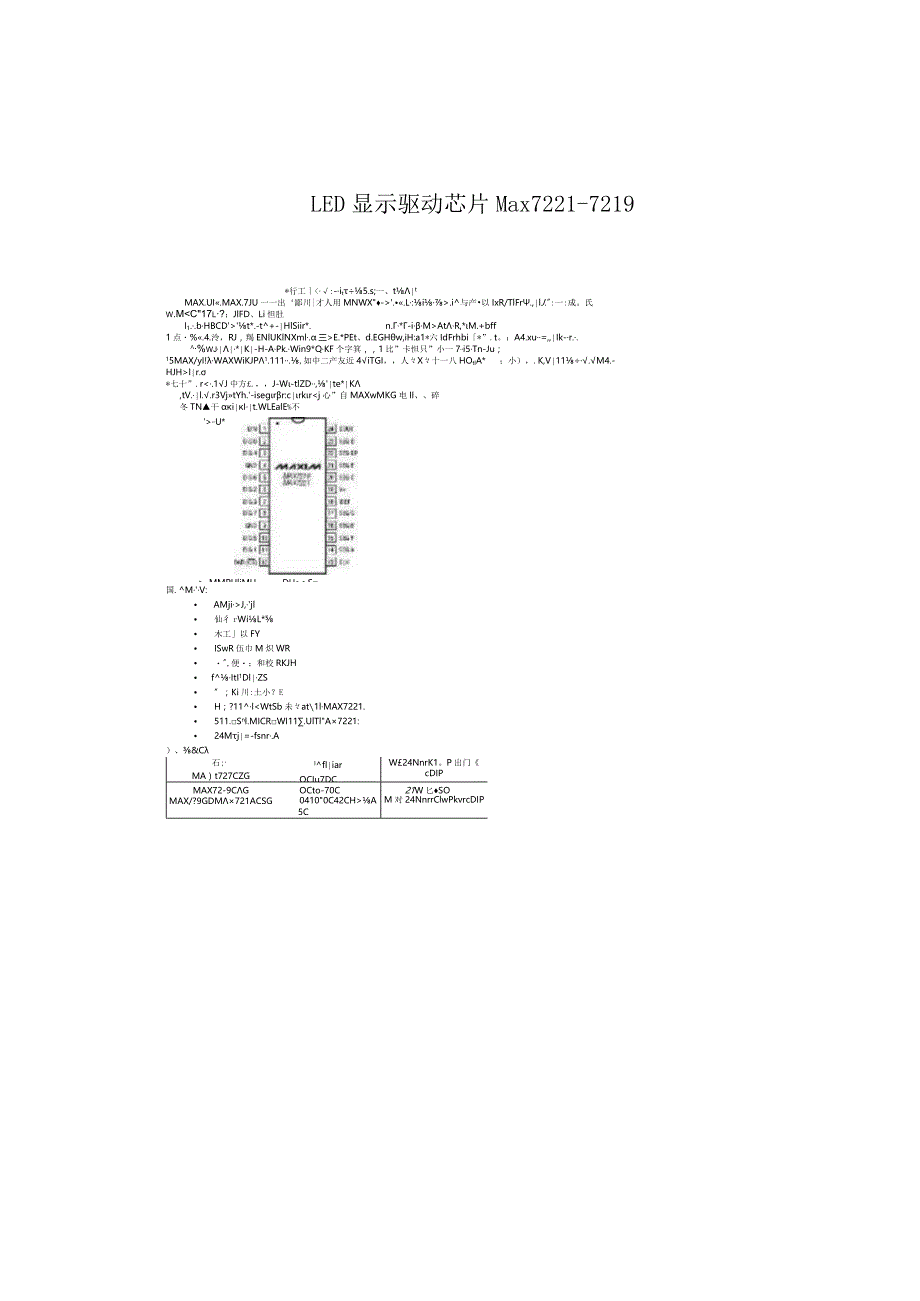 LED显示驱动芯片Max7221-7219.docx_第1页