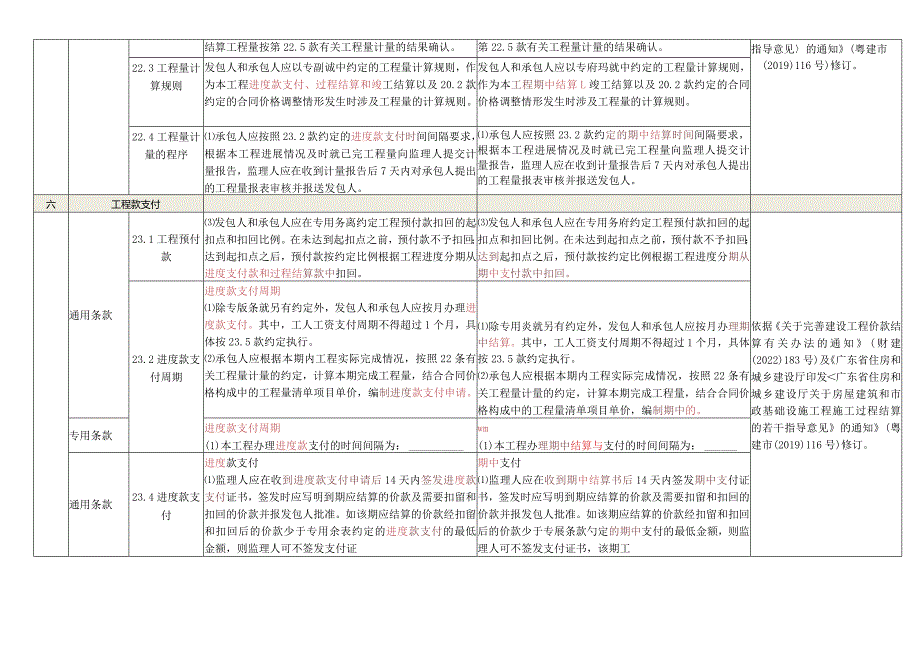 3.《深圳市建设工程施工单价合同（适用于招标工程固定单价施工合同）SFD-2015-07》修订对比表.docx_第3页