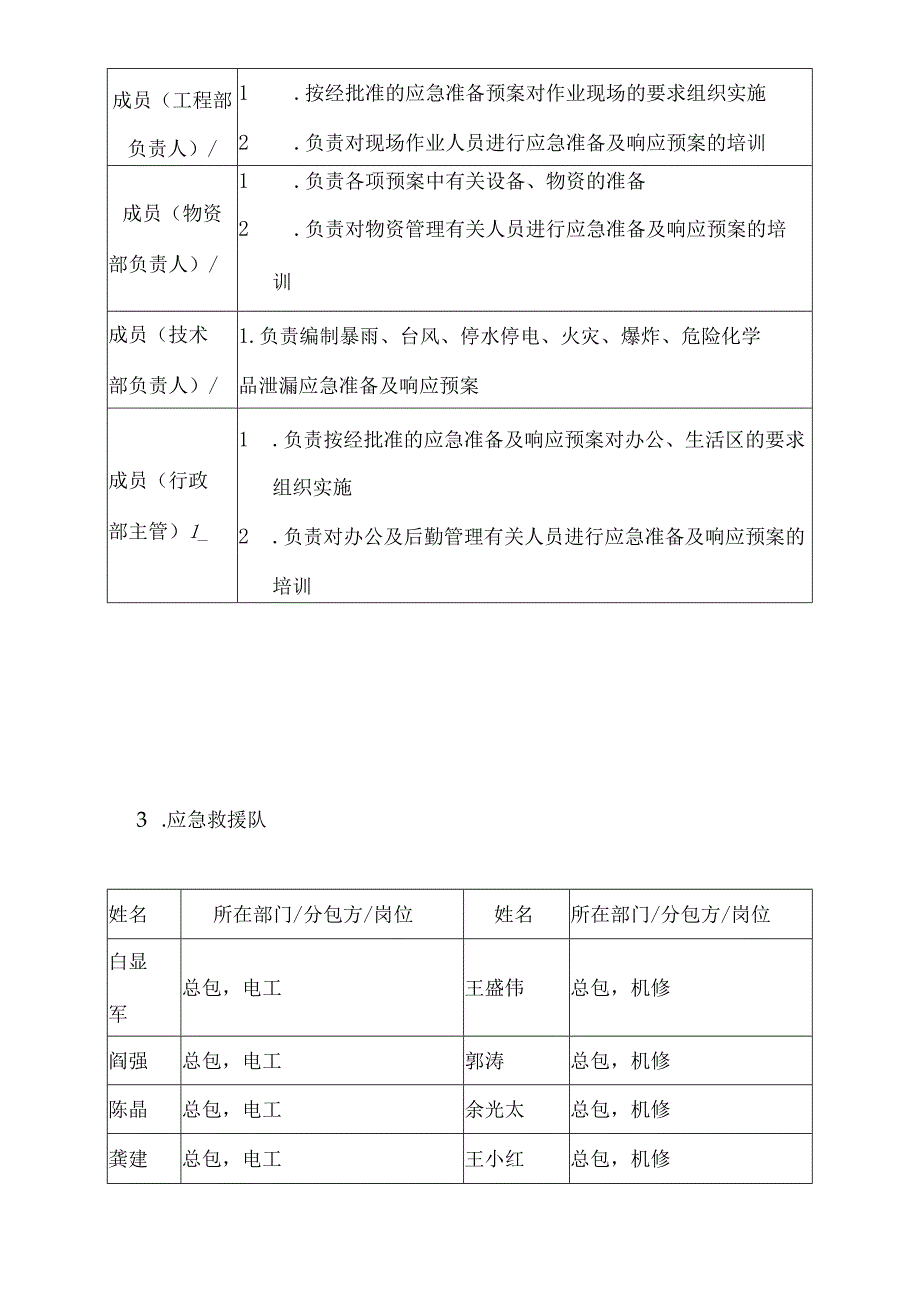 xxx项目三防应急预案.docx_第2页