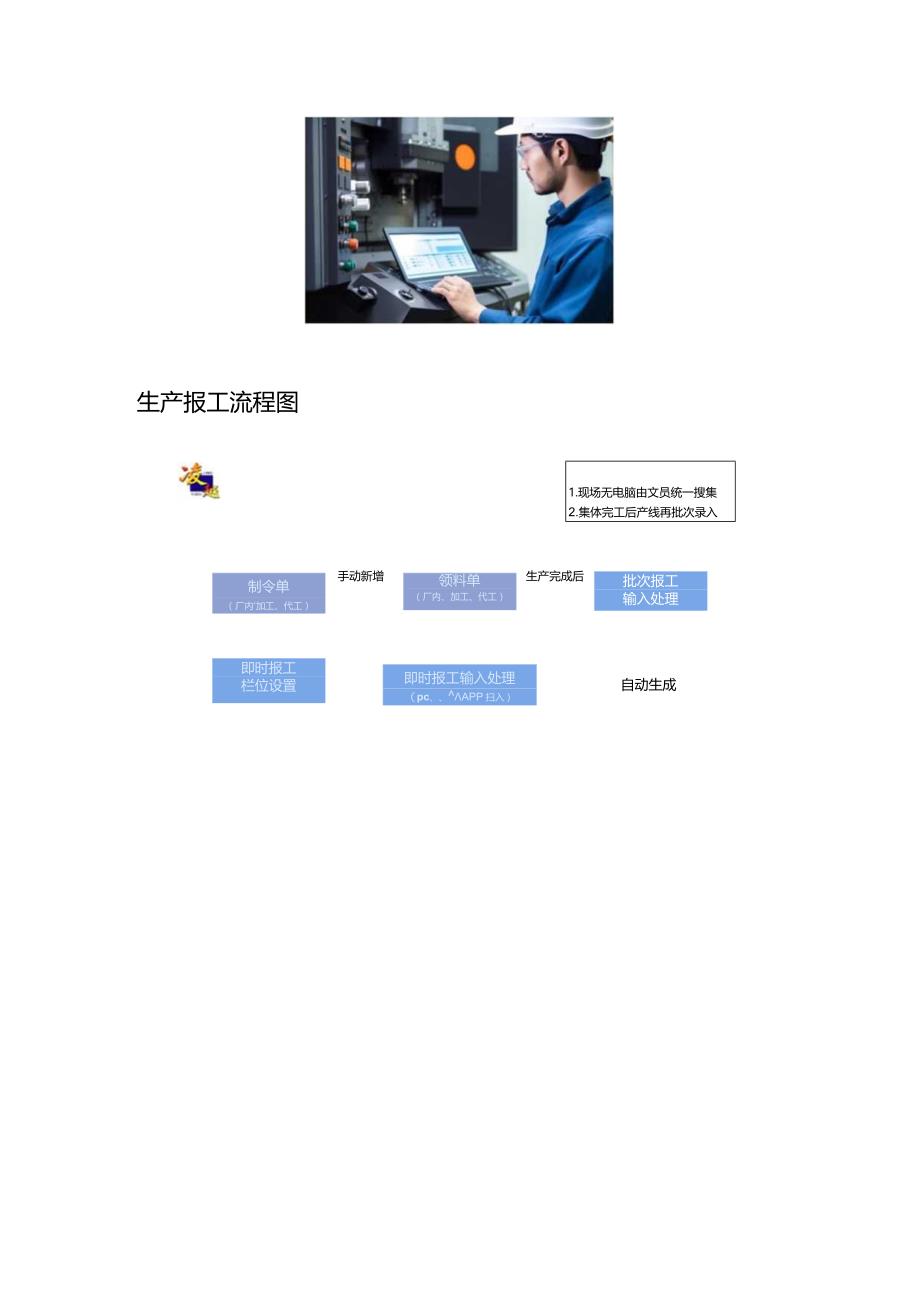 ERP生产报工你可以这样做.docx_第3页