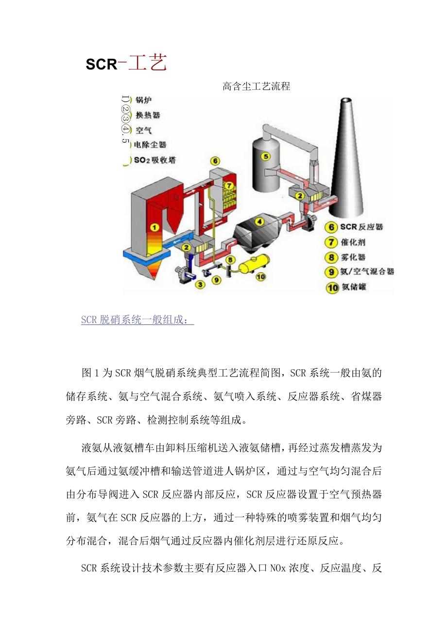 SCR和SNCR脱硝技术的区别.docx_第2页