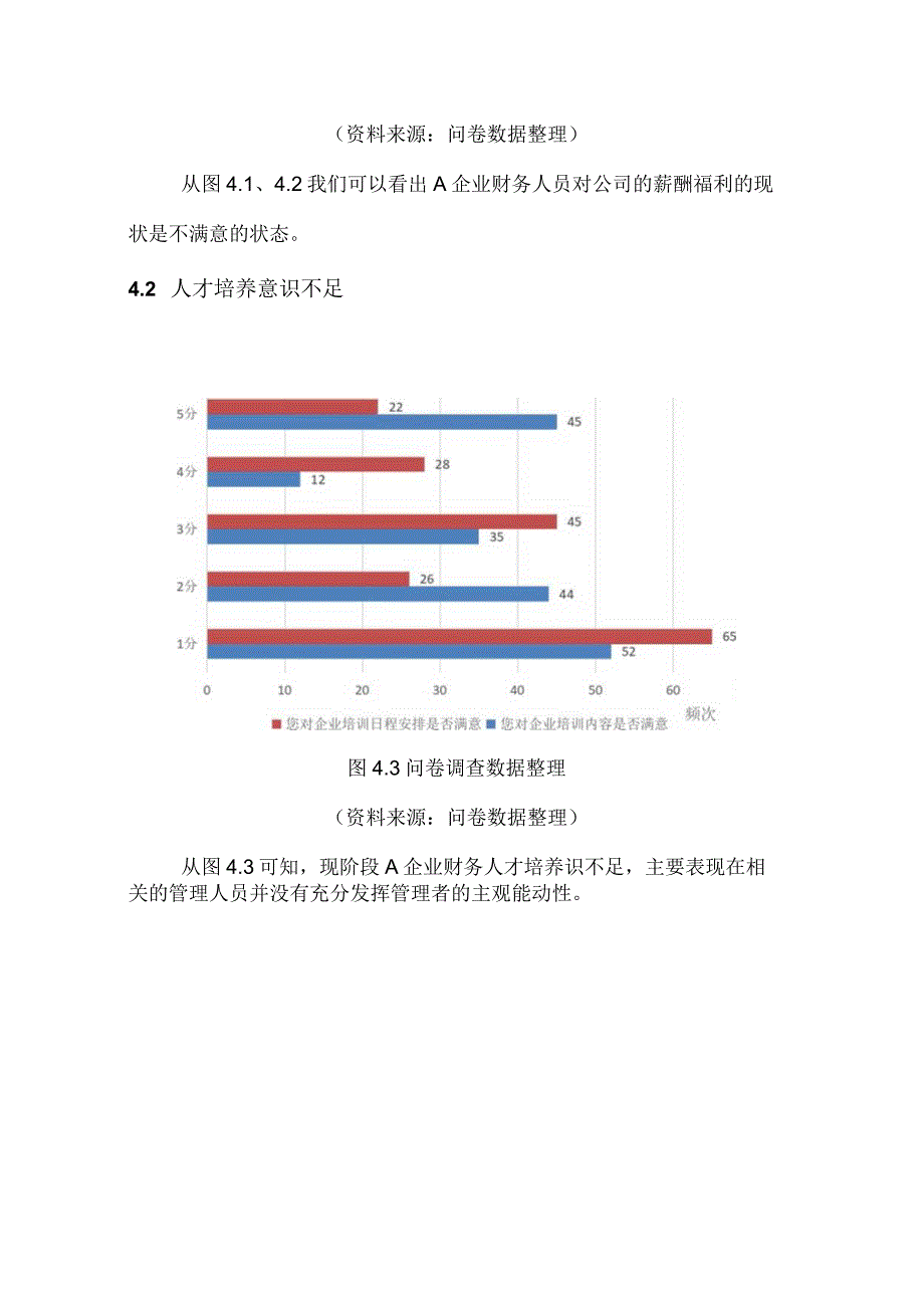 STS公司STS部门员工绩效考核存在问题原因分析.docx_第3页