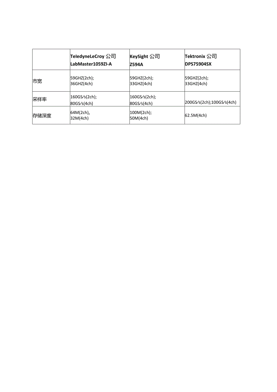 59G带宽示波器技术指标对比.docx_第1页